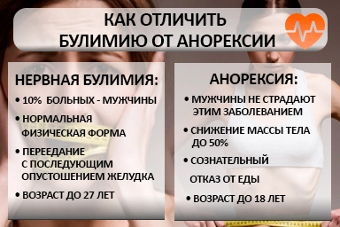 Лечение булимии в Усть-Джегуте