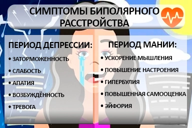 Лечение биполярного расстройства в Усть-Джегуте