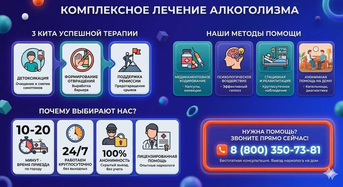 Инфографика о методах лечения алкоголизма в Усть-Джегуте: детоксикация, кодирование и анонимная помощь на дому от клиники Похмельная служба.